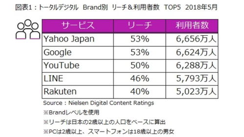 日本互聯網產業的特色與挑戰 為何缺乏全球級巨頭？